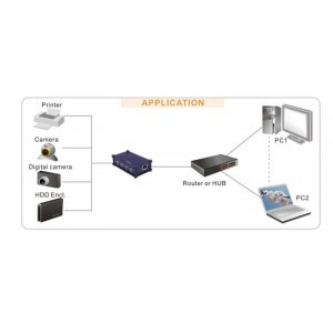 SERVEUR RESEAU A 1 PORT USB 2.0