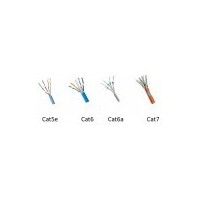 CABLE CAT5e - CAT6 - CAT6a - CAT7